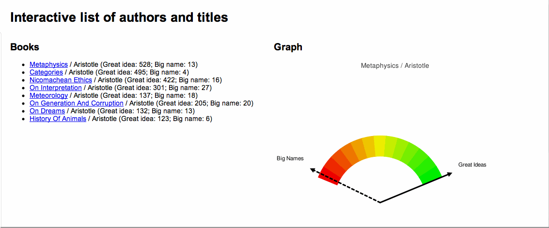 great ideas coeficient