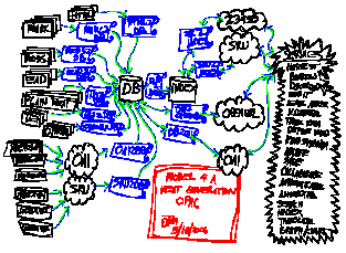 Model for a "next generation" library catalog
